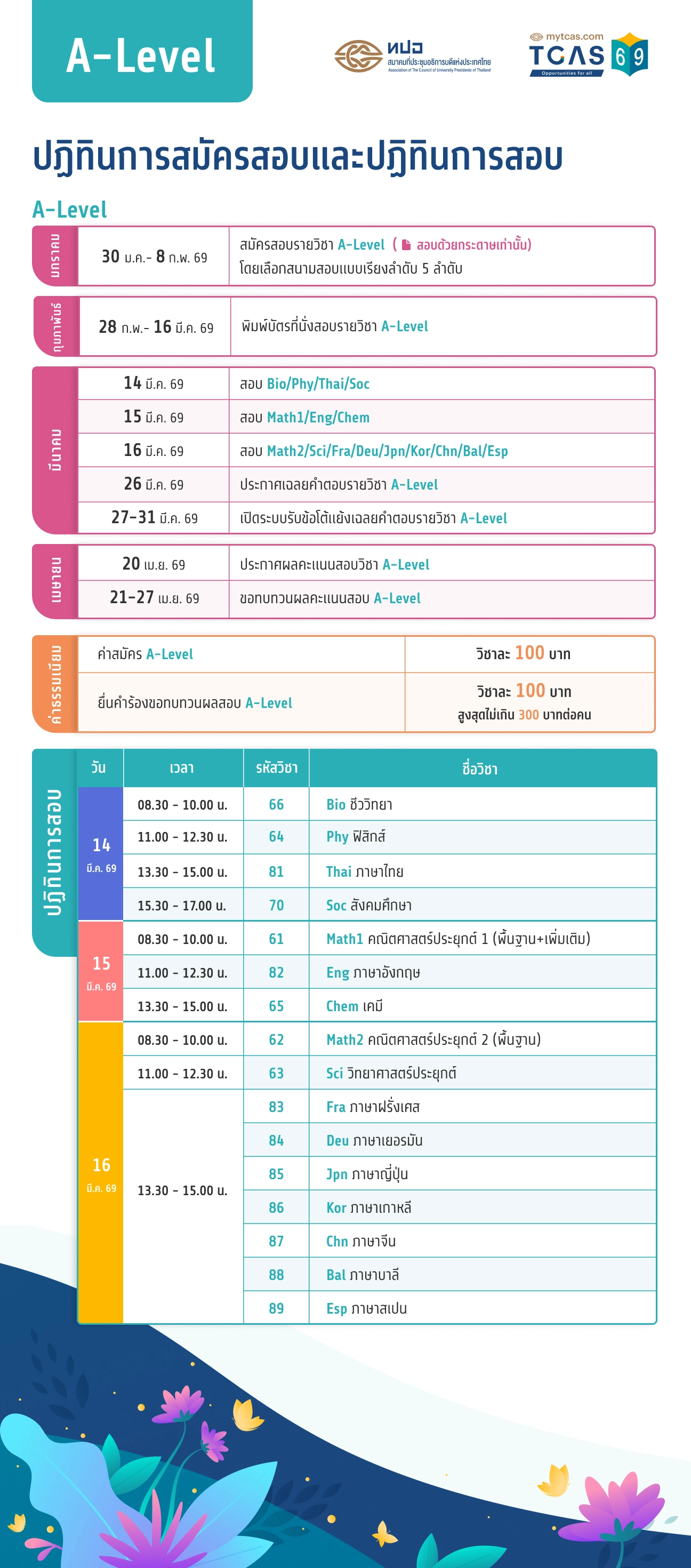 TCAS69 A-LEVEL
