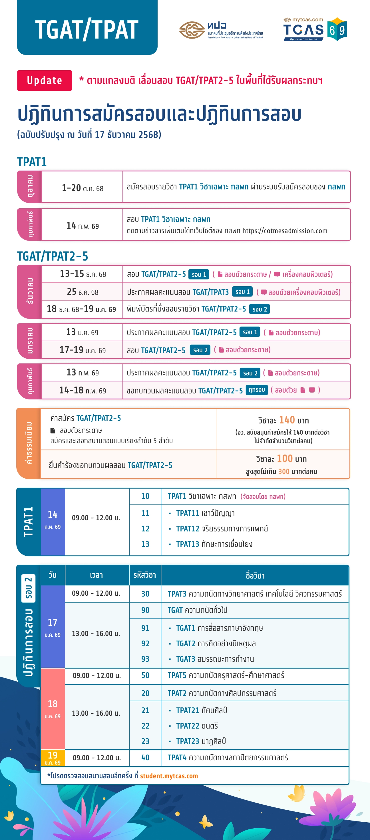 TCAS69 TGAT/TPAT